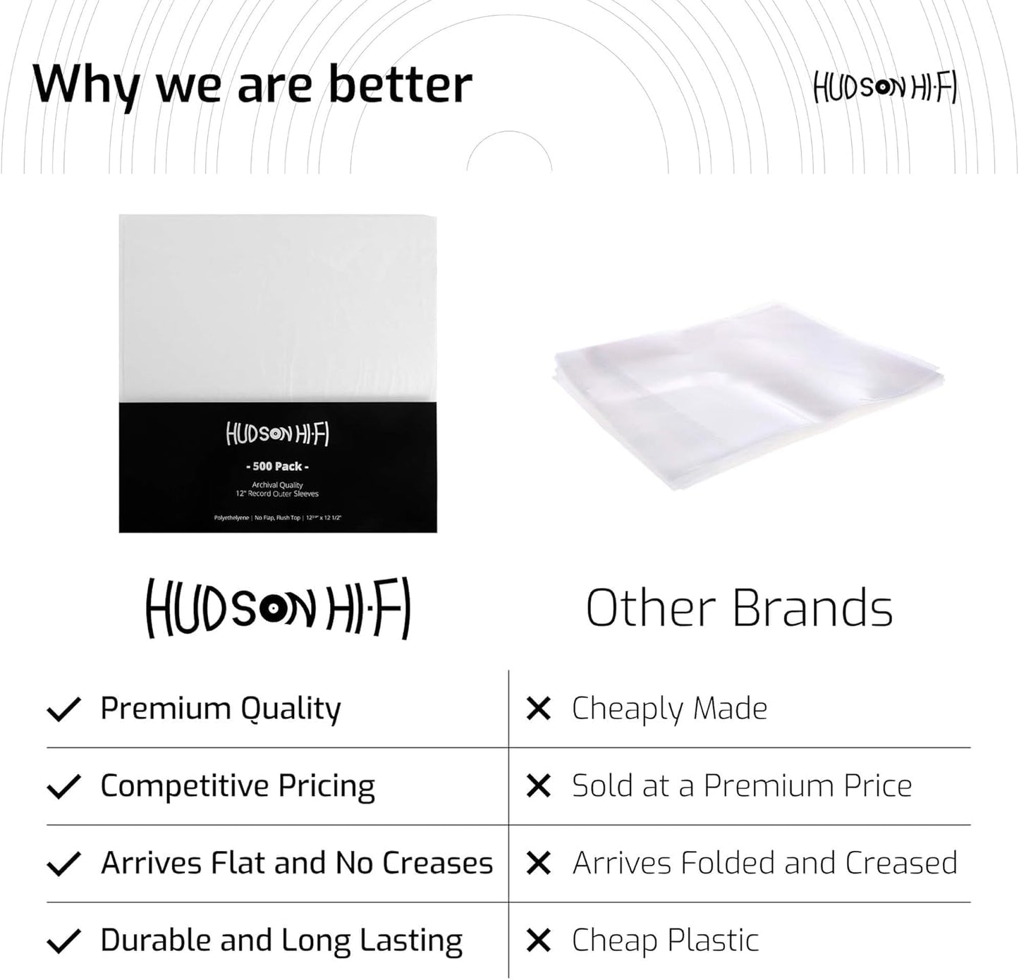 Hudson Hi-Fi Vinyl Record Outer Sleeve Covers - 50 Pack - Premium Crystal Clear Sleeves - Protect Your LP Albums from Scratches, Dirt & Dust - 3 Layers of 30µm Thick No-Acid Exterior Disc Cover