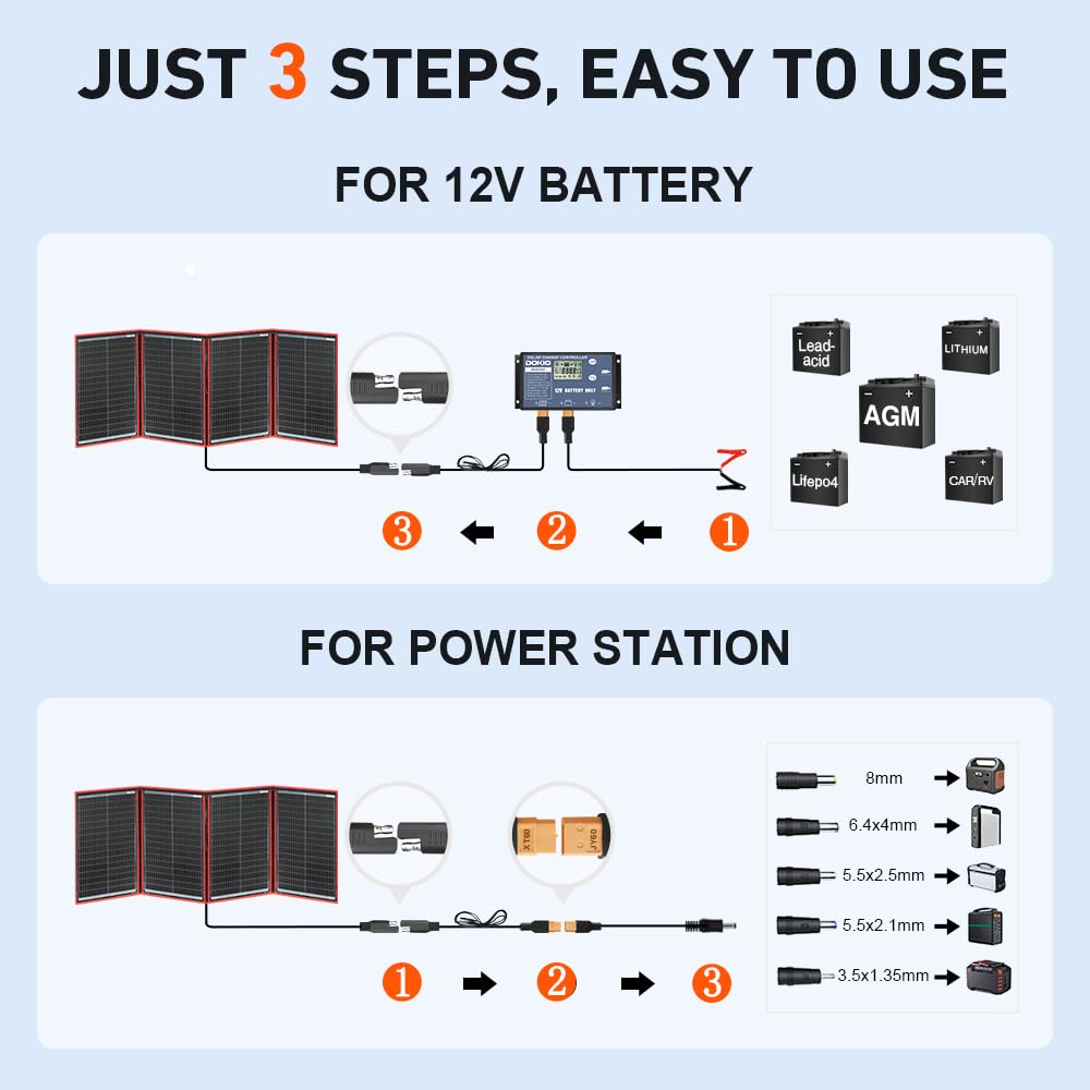 DOKIO 200w 18v Portable Foldable Solar Panel Kit (29x21inch,11.7lb) Solar Charger with Controller 2 USB Output to Charge 12v Batteries/Power Station (AGM, Lifepo4) Rv Camping Trailer Emergency Power.