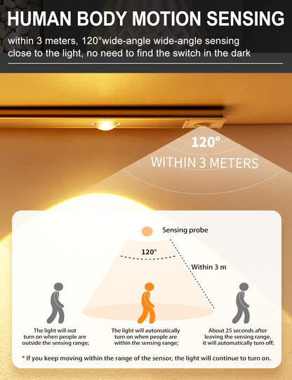 GARTO Led Under Cabinet Lights, Under Counter Closet Lighting with Motion Sensor, USB Rechargeable Battery Operated Cat's Eye Hill Corrugated Light Strip (32.5in-1Pack)