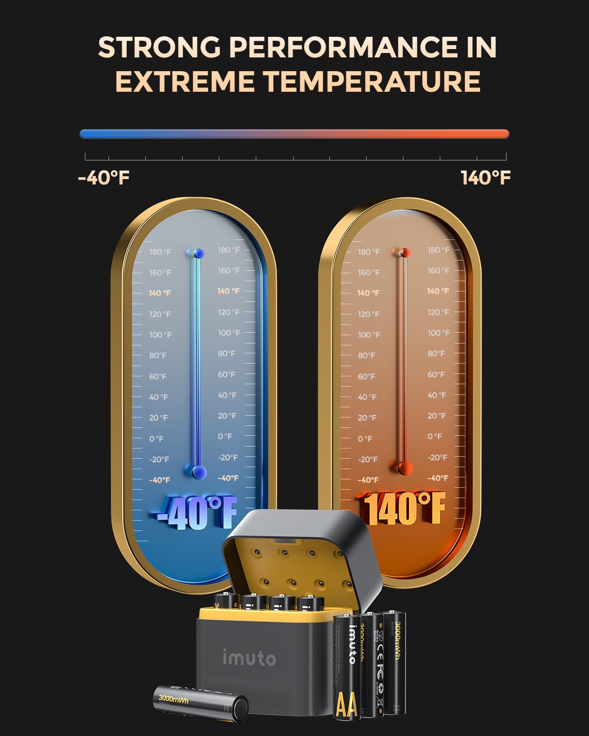imuto Rechargeable aa Batteries with Charger, 3000mWh aa Lithium Batteries 16 Pack, 8 Slot Storage Box Style Lithium Battery Charger, 1.5V 2A Output, 1600+ Cycle Life, 2.5H Fast Charging