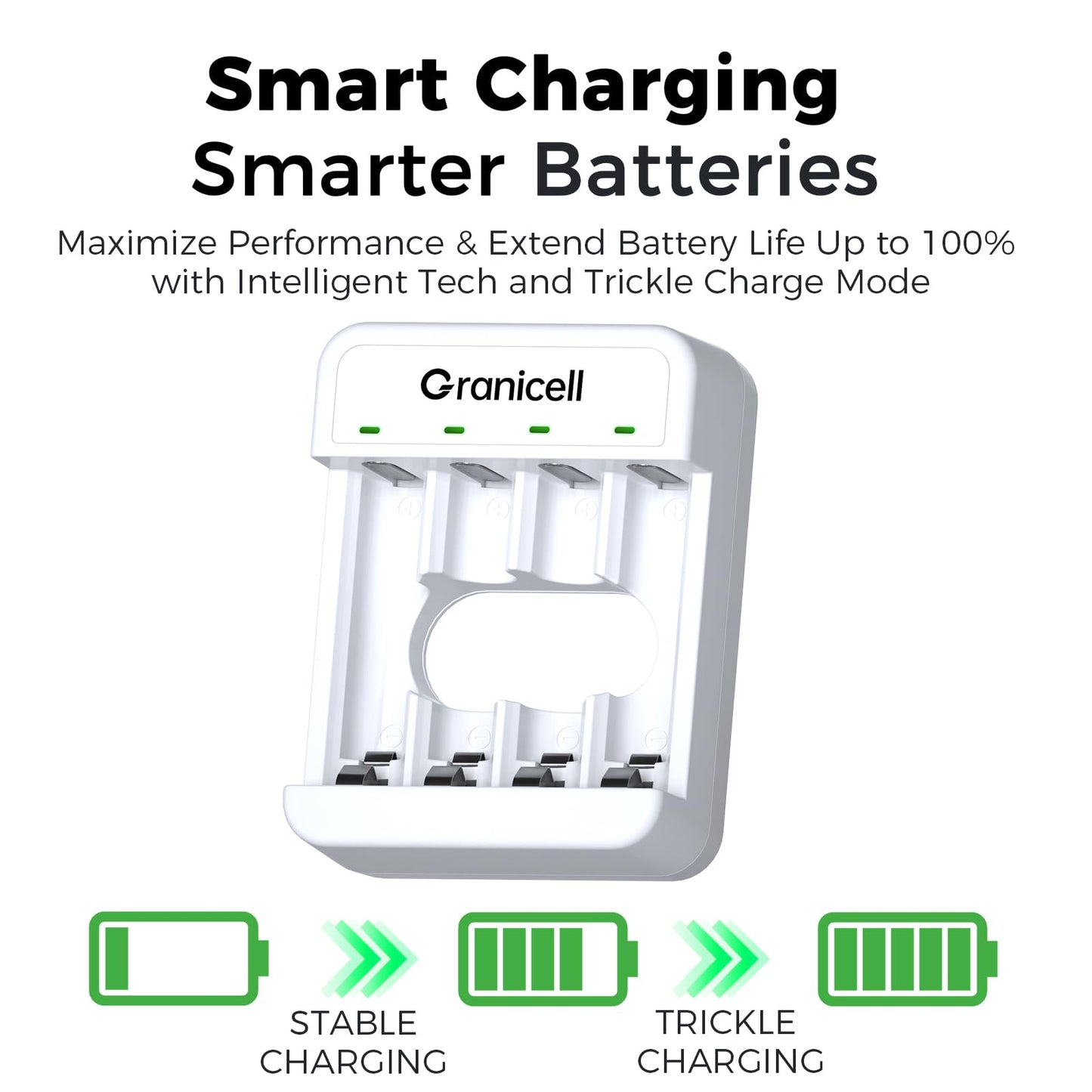 Granicell Rechargeable AA Batteries with Charger, 2800mAh 4-Pack NiMH Double A Batteries with Smart 4 Bay USB Fast Charging Battery Charger for Ni-MH Ni-CD
