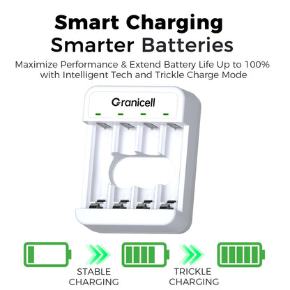 Granicell Rechargeable AA Batteries with Charger, 2800mAh 4-Pack NiMH Double A Batteries with Smart 4 Bay USB Fast Charging Battery Charger for Ni-MH Ni-CD