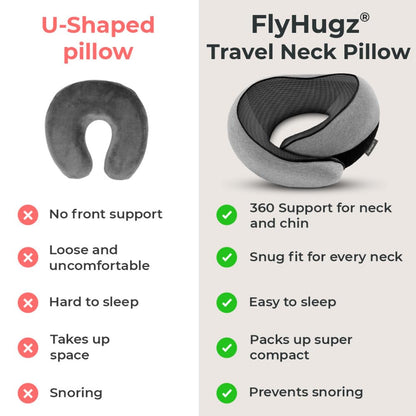 FlyHugz® Neck Travel Pillow | Memory Foam Neck Pillow for Comfort on Airplane | Compact and Ergonomic Design for Travel, Car Rides, and Home Use | Ideal for Adults and Kids