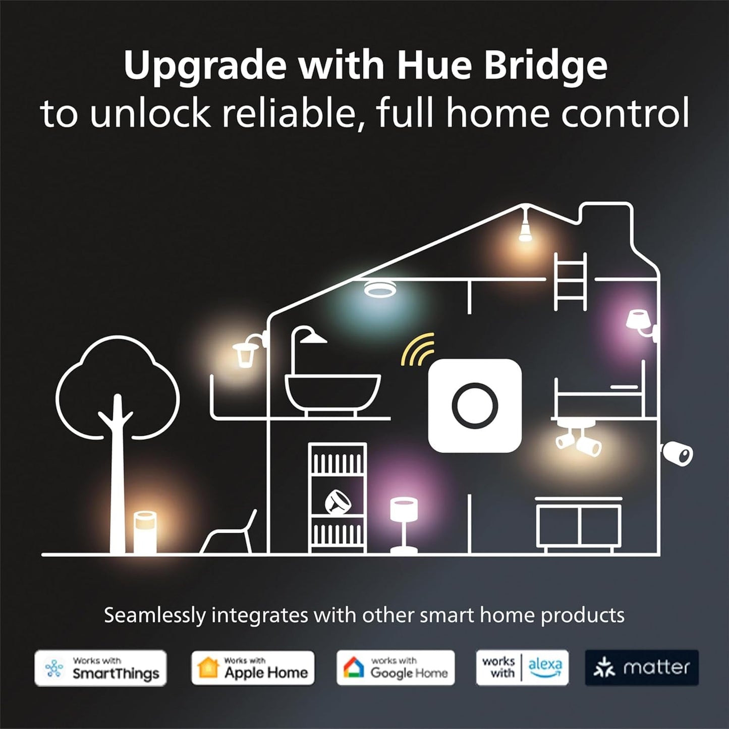 Philips Hue 40W B39 Candle-Shaped Smart LED Light Bulbs - Warm-to-Cool White Ambiance - 4 Pack - 450LM - E12 - Indoor - Control with Hue App - Works with Voice Assistants