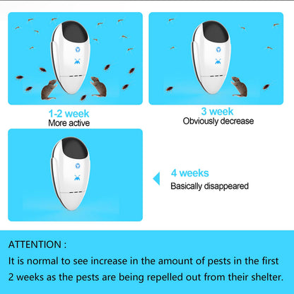 2025 Upgraded Ultrasonic Repeller & Insect Indoor Repeller, Ultrasonic Plug in Repellent for Roach, Rodent, Mouse, Bugs, Mosquito, Mice, Spider, Ant, Electronic Pest Deterrent, 4 Packs