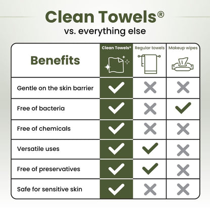 Clean Skin Club Bamboo Viscose Clean Towels XL™, 100% USDA Biobased Face Towel, Disposable Face Towelette, Makeup Remover Dry Wipes, Ultra Soft, 50 Ct, 1 Pack