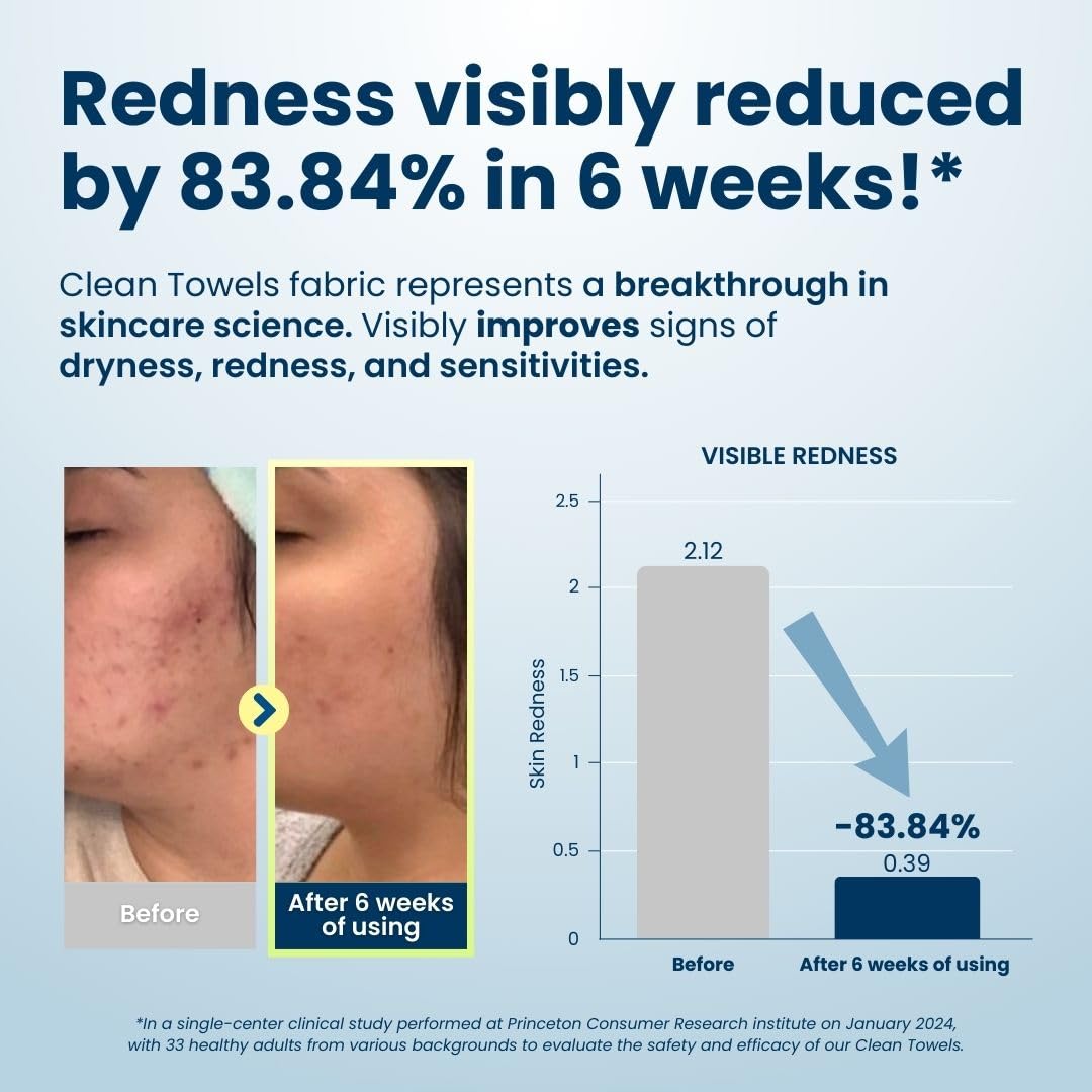 Clean Skin Club Clean Towels | Worlds 1ST Biodegradable Face Towel | Disposable Makeup Removing Wipes | Dermatology Tested & Approved | Vegan & Cruelty Free | Super Soft For Sensitive Skin | Dry Towelettes (Pack of 1 (25CT))