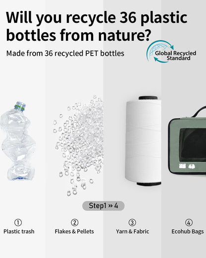 ECOHUB 7 Set Packing Cubes Tear-Resistant Luggage Packing Organizers with Number Icon for Travel Accessories Luggage Suitcase Machine Washable Packing Cubes (Green)