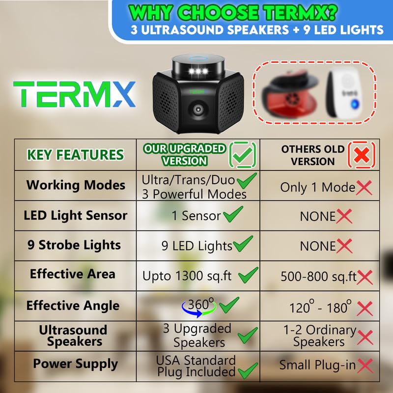 TERMX Rat Repellent for House Best Thing to Get Rid of Mice with 4 Modes Attic Rodent Deterrent Looking The Best Ultrasonic Pest Repeller Indoor No Touch Solution for House Garage Warehouse RV etc