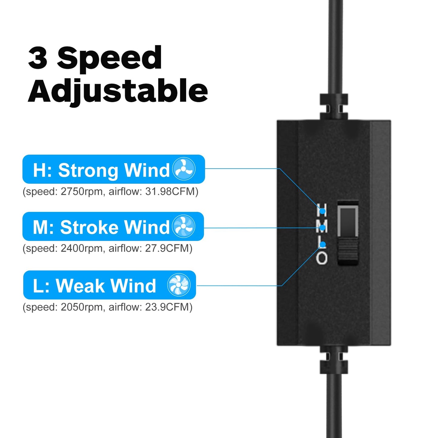 ELUTENG Dual Cooling Fan - Whisper Quiet 80mm USB With 3 Adjustable High Speed USB Port - Heatsink Compatible for PS4, PS5, Router, Laptop, PC, Xbox Cooling Electronics