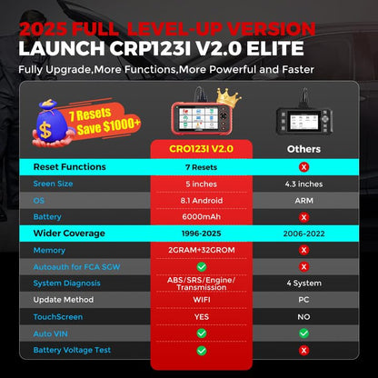 LAUNCH OBD2 Scanner CRP123I V2.0 Elite,2025 Lifetime Free Update Engine ABS SRS AT Diagnostics Tool with 7 Resets,Oil/Throttle/SAS/BMS/EPB/DPF Reset/ABS Bleeding Car Scanner,Battery Test,FCA SGW