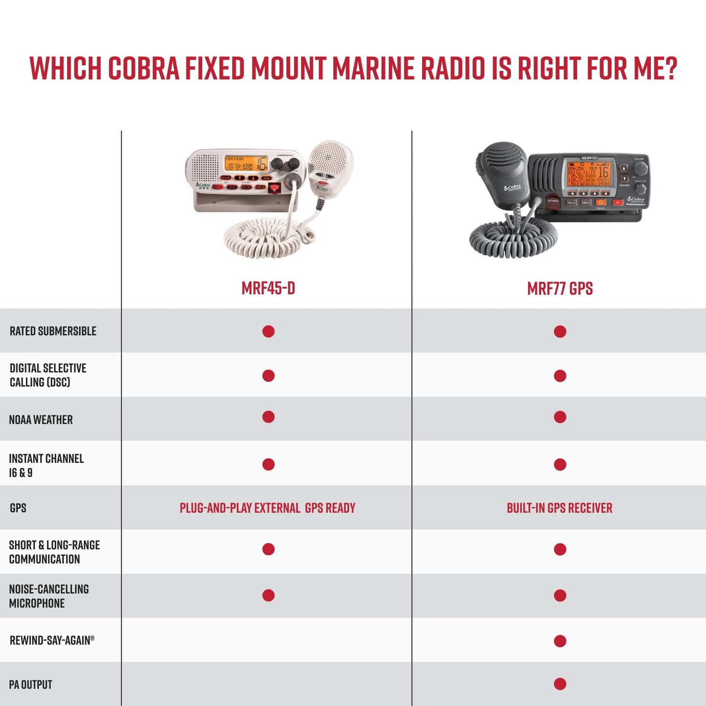 Cobra MR F45-D Fixed Mount VHF Marine Radio – 25 Watt VHF, Submersible, LCD Display, Noise Cancelling Microphone, NOAA Weather Channels, Signal Strength Meter, Scan Channels, White