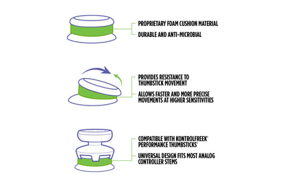 KontrolFreek Aim Boost Kit for PlayStation 5 (PS5) and PlayStation 4 (PS4) Controller | Includes Performance Thumbsticks and Precision Rings | Inferno Edition