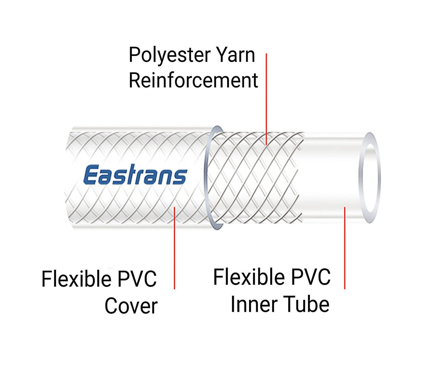 3/8" ID x 10 Ft High Pressure Braided Clear PVC Vinyl Tubing Flexible Vinyl Tube, Heavy Duty Reinforced Vinyl Hose Tubing, BPA Free and Non Toxic