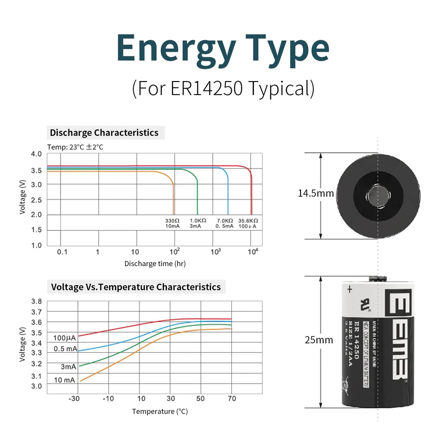 EEMB ER14250 Battery 1/2AA 3.6V Lithium Battery Li-SOCL₂ (4-Pack) Non-Rechargeable XL-050F SB-AA02 LS14250 for Dog Collar Meter Sensor Movement Monitor/Home Security System/Alarm System