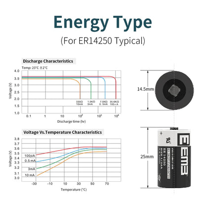 EEMB ER14250 Battery 1/2AA 3.6V Lithium Battery Li-SOCL₂ (4-Pack) Non-Rechargeable XL-050F SB-AA02 LS14250 for Dog Collar Meter Sensor Movement Monitor/Home Security System/Alarm System