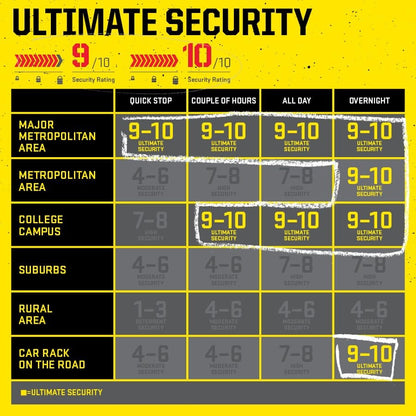 Kryptonite New York Standard Bike U-Lock, Heavy Duty Anti-Theft, 16mm Shackle with Mounting Bracket and Keys, Ultimate Security for Bicycles E-Bikes Scooters