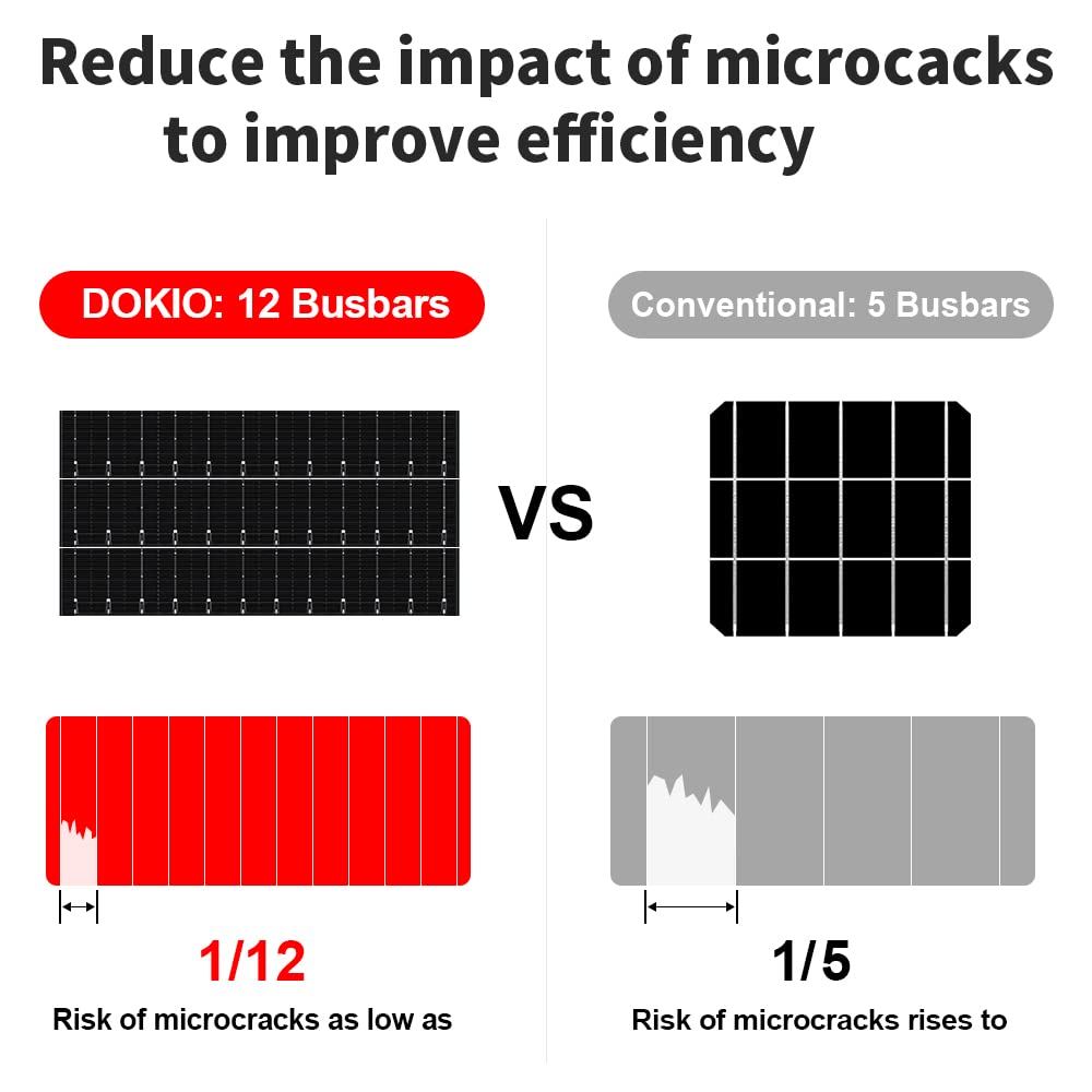 DOKIO 300W 36V Black Portable Solar Panels Kit Folding Solar Charger for 24v Batteries/Power Station AGM LiFePo4 RV Camping Trailer Car Marine………