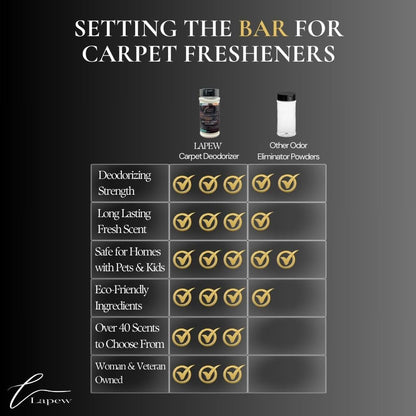 Lapew Sandalwood Rose Carpet Freshener Powder: Powerful Odor Eliminator for Home, Upholstery Deodorizer, Carpet Deodorizer, Pet Urine, Cat Litter Box - Sandalwood Rose Fragrance.