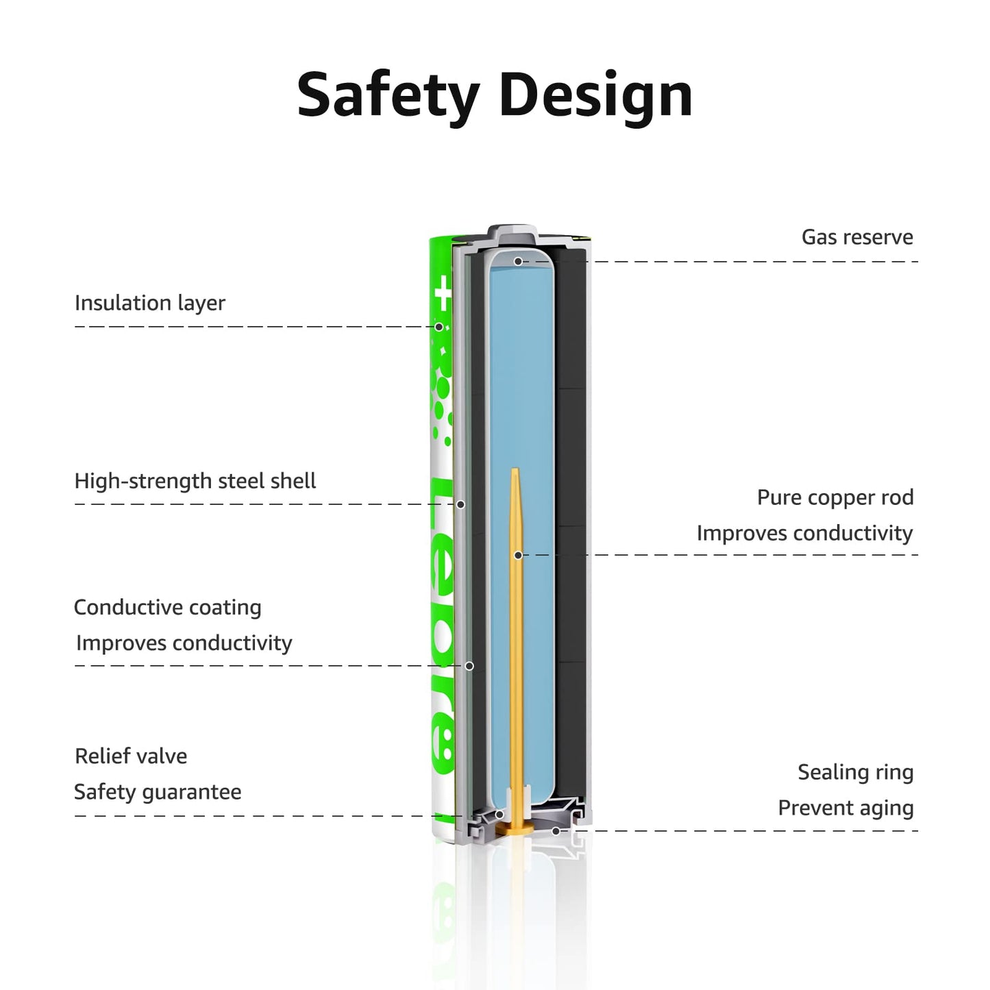 Lepro AAA Batteries 24 Pack, Triple A Batteries with Ultra Long-Lasting Power – High Performance,1.5V Leak-Proof, Corrosion-Resistant Alkaline AAA Batteries, Ideal for Home & Office Devices