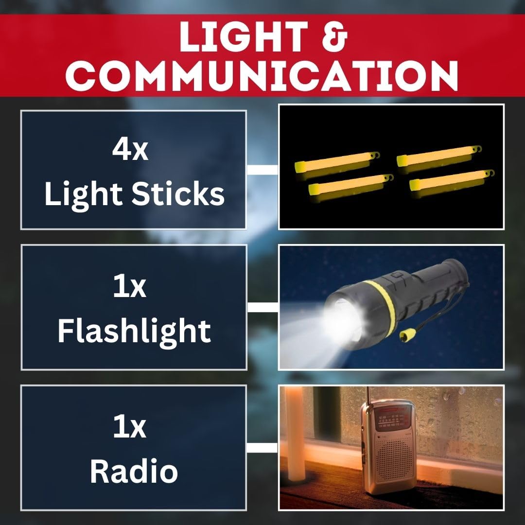 Family Emergency Kit - 4 Person | All-in-one Survival Kit Backpack for Earthquake, Flood, Disaster Relief, Civil Unrest & Outdoor - Survival Bag & Emergency Preparedness Kit for Families