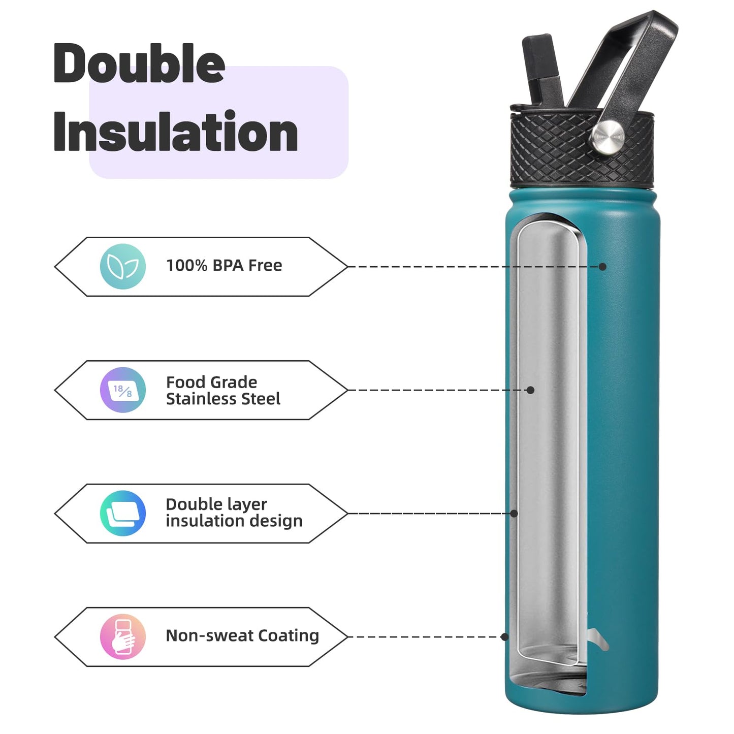 Konokyo Insulated Water Bottle 24oz Stainless Steel Sport Bottles with 3 Lids,Light Blue