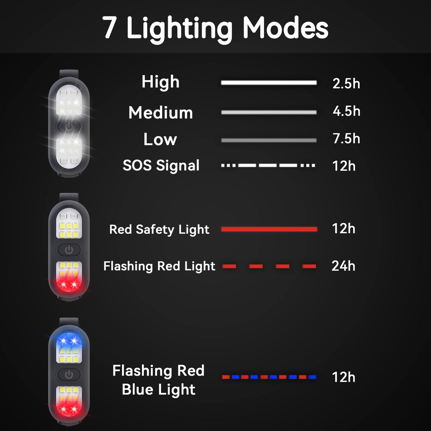 Faxins Rechargeable Running Flashlight, 450 Lumen LED, Black, Compact, Waterproof, 7.5 Hour Runtime
