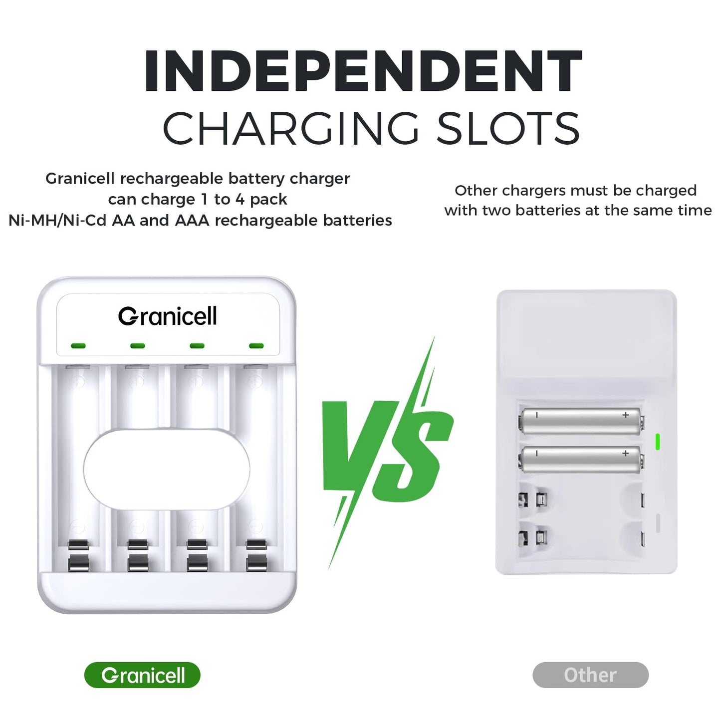 Granicell Rechargeable AA Batteries with Charger, 2800mAh 4-Pack NiMH Double A Batteries with Smart 4 Bay USB Fast Charging Battery Charger for Ni-MH Ni-CD