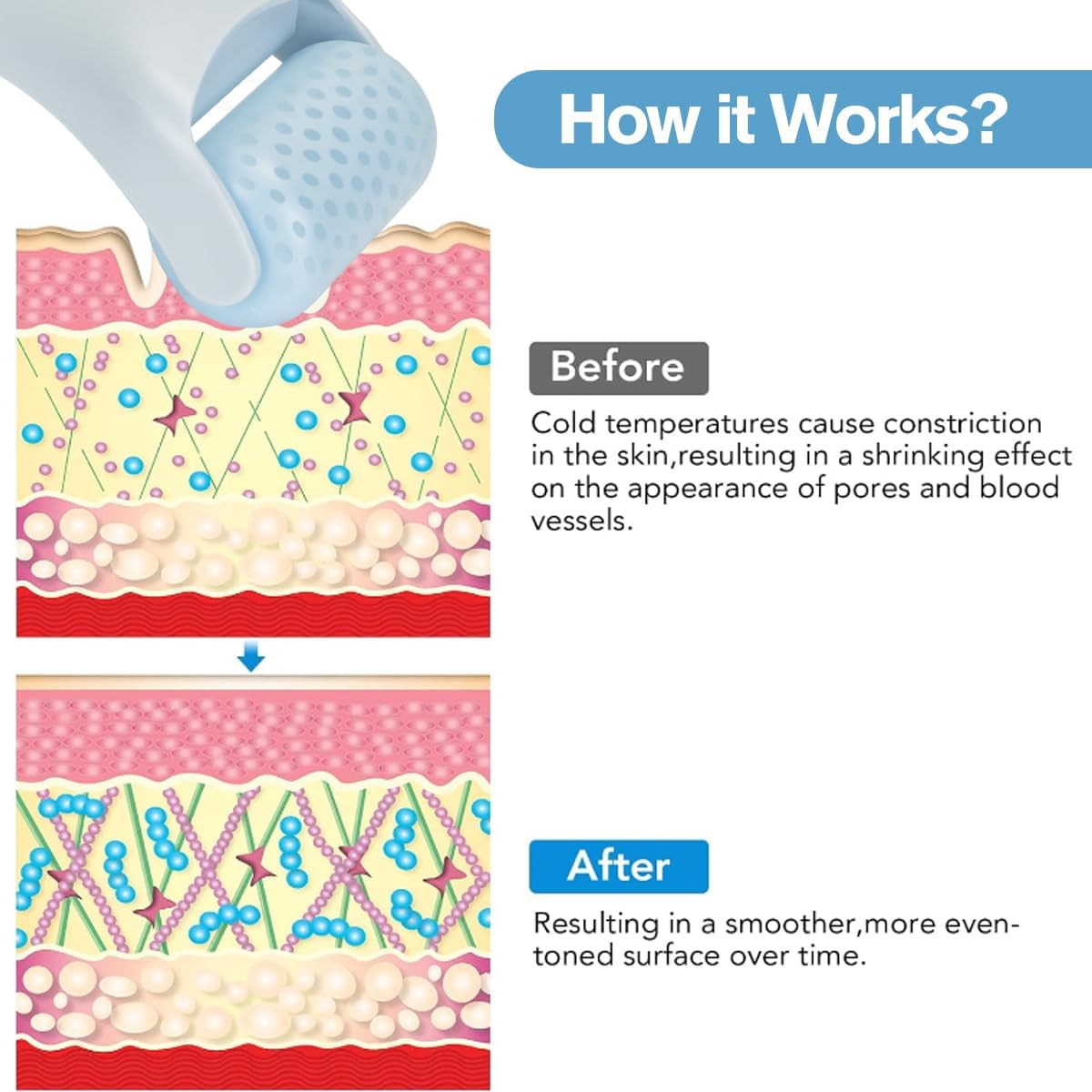 Fronnor Ice Roller for Face,Eyes,Women Gifts Idea,Therapeutic Cooling to Tighten Brighten Complexion and Reduce Wrinkles,Massager Under Eye Puffiness,Migraine and Pain Relidf (Haze Blue)