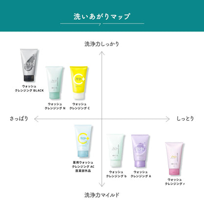 Cleansing Research Makeup Cleansing Wash with AHA 0.09 Pound