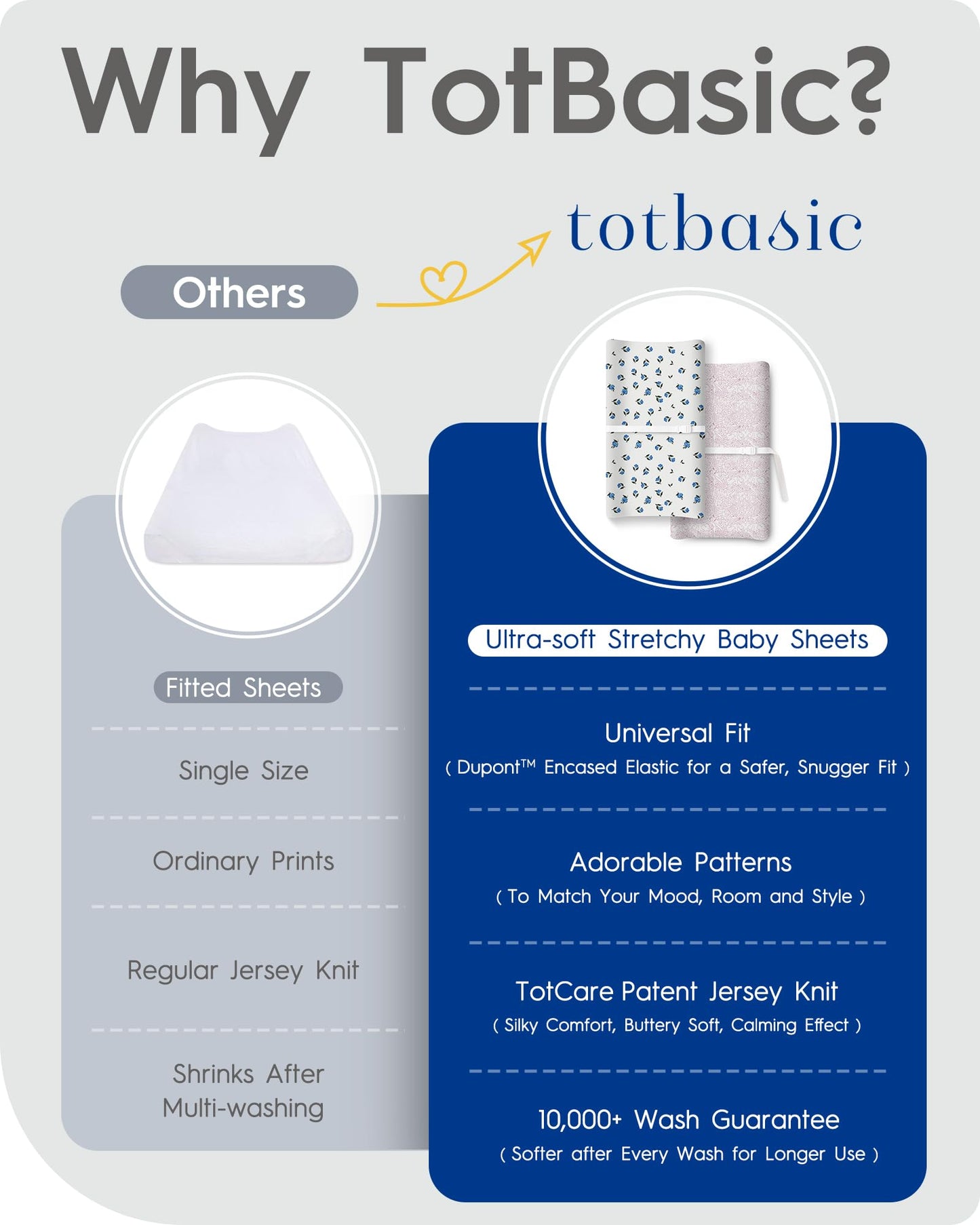 Graco Pack and Play Fitted Sheets - 2 Pack Mini Crib Sheets, Hypoallergenic and Soothing, Premium Jersey Fabric, Safari Sea Animals Pattern