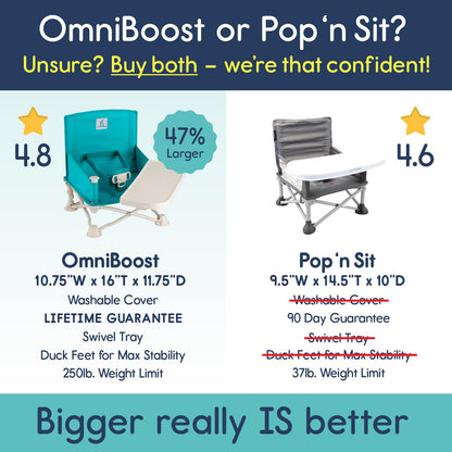 hiccapop OmniBoost Travel Booster Seat with Tray for Baby | Folding Portable Baby Booster Seat for Dining Table, Camping, Beach, Grandma’s | Tip-Free Design Straps to Kitchen Chairs - Booster Chair