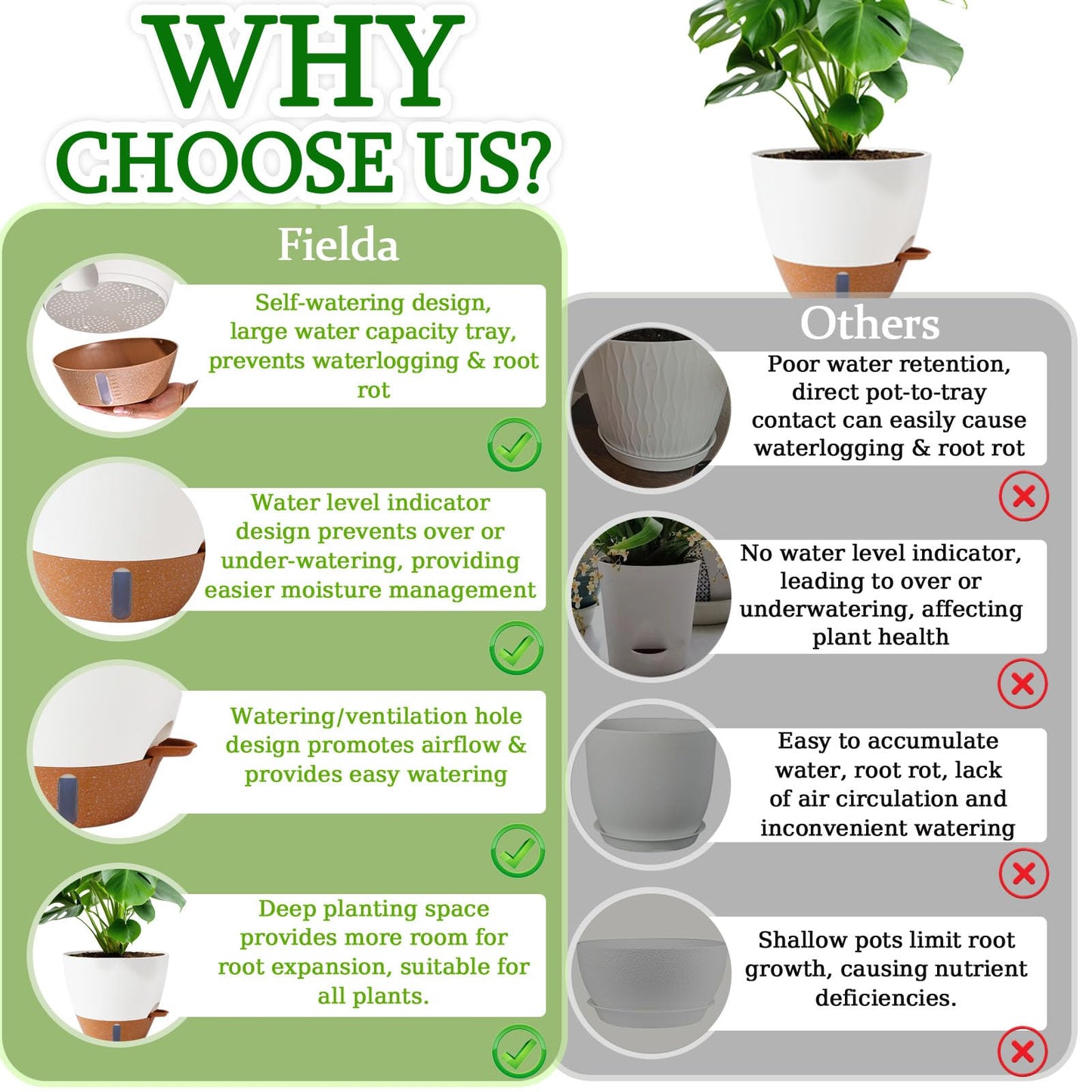 Fielda 8/10/12 Inch Self Watering Pots for Indoor/Outdoor Plants - Large Plastic Planter with Drainage Holes, Water Level Indicator & Deep Reservoir, Modern Decorative Flower Pots (White)