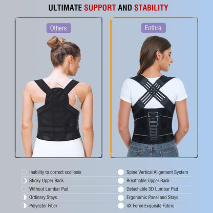 Enthra Back Brace Posture Corrector for Women and Men with Spine Vertical Alignment System, Lower Back Pain Relief, Back Straighter Instant Posture Corrector - Scoliosis