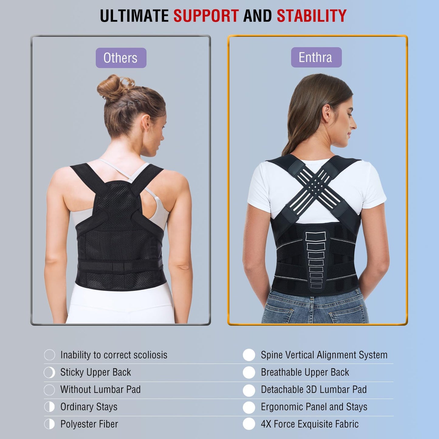 Enthra Back Brace Posture Corrector for Women and Men with Spine Vertical Alignment System, Lower Back Pain Relief, Back Straighter Instant Posture Corrector - Scoliosis