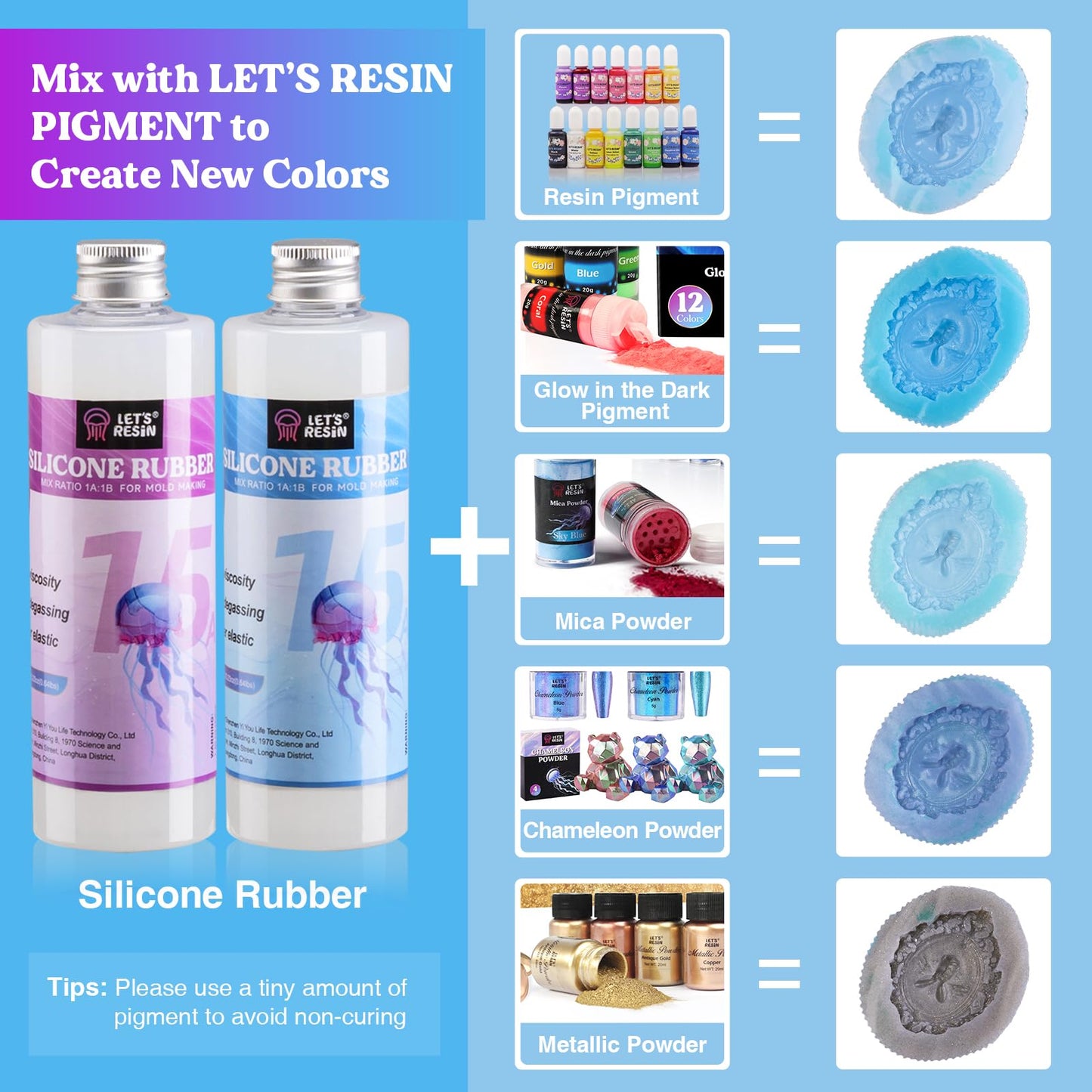 LET'S RESIN Silicone Mold Making Kit-Translucent Silicone Rubber Non-Toxic Liquid Mold Making Silicone-20.46oz Super Elastic Molding Silicone-Ideal for 3D Molds,Resin Molds,Silicone Molds-4H Fast Cure