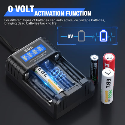 EBL Universal Battery Charger, 1.5V li ion & 1.2V NiMH/NiCD AA AAA Battery Charger with Type-C Fast Charging, Independent Slot for 1.5V 1.2V Li-ion/Ni-MH/Ni-CD Rechargeable AA AAA Batteries