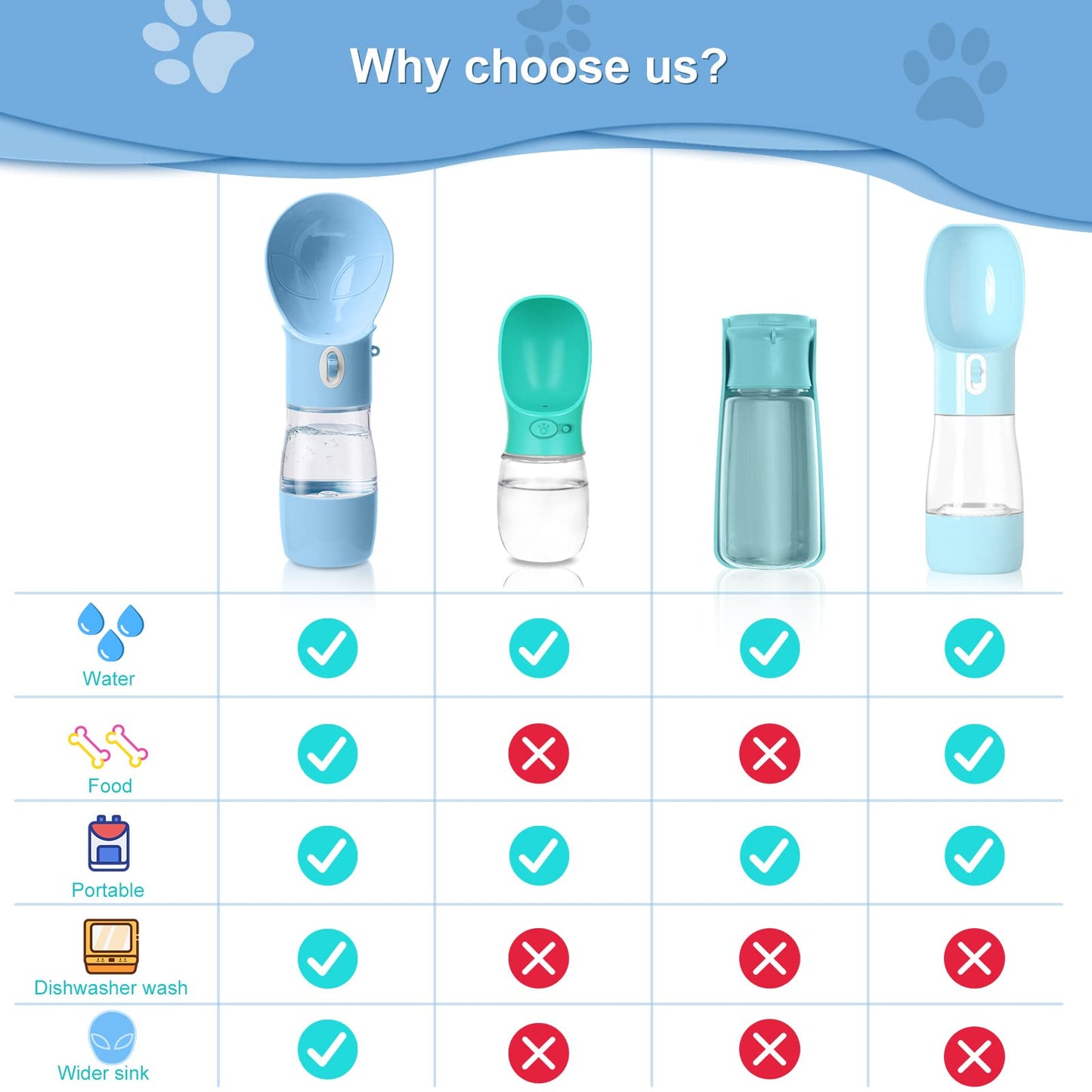 Dog Water Bottle with Food Container, Portable Dogs Water Dispenser, Outdoor Drink Bottles for Puppy, Cat, Pet, Essential Items for Travel, Walking, Hiking, Dog Accessories (Blue, with Food Container)