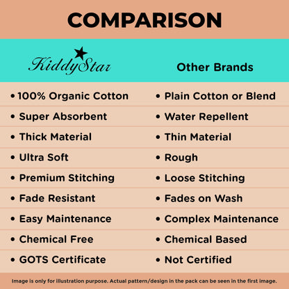 KiddyStar Premium Drool Bibs – Organic Cotton, 2 Layers, Absorbent, Adjustable, Soft Bandana Bibs for Toddlers