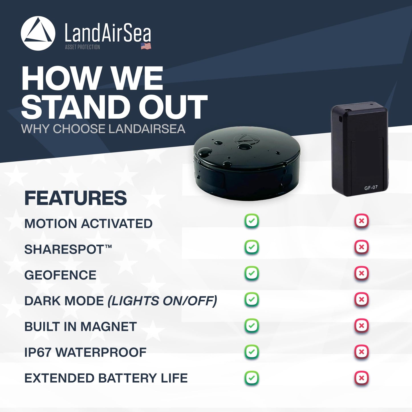 LandAirSea 54 GPS Tracker - USA Manufactured, Waterproof Magnet Mount. Full Global Coverage. 4G LTE Real-Time Tracking for Vehicle, Asset, Fleet, Elderly and More. Subscription is Required.