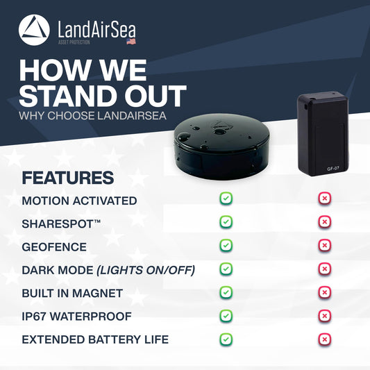LandAirSea 54 GPS Tracker - USA Manufactured, Waterproof Magnet Mount. Full Global Coverage. 4G LTE Real-Time Tracking for Vehicle, Asset, Fleet, Elderly and More. Subscription is Required.