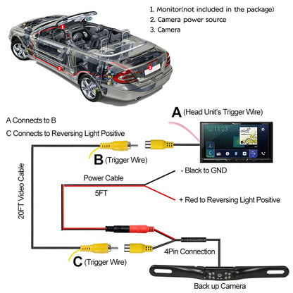 Kairiyard License Plate Backup Camera, Waterproof 170° View Rear View Reverse Camera Night Vision Back up Camera Systems for Cars Trucks Pickup SUVs Trailer