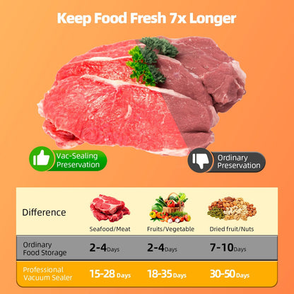 Food Storage Vacuum Sealer Machine, 75KPA Strong Suction, Dry/Wet Modes, 20 Vacuum Seal Bags for Food, Digital Countdown Timer, Compact Lightweight, Ideal for Home Kitchen Use