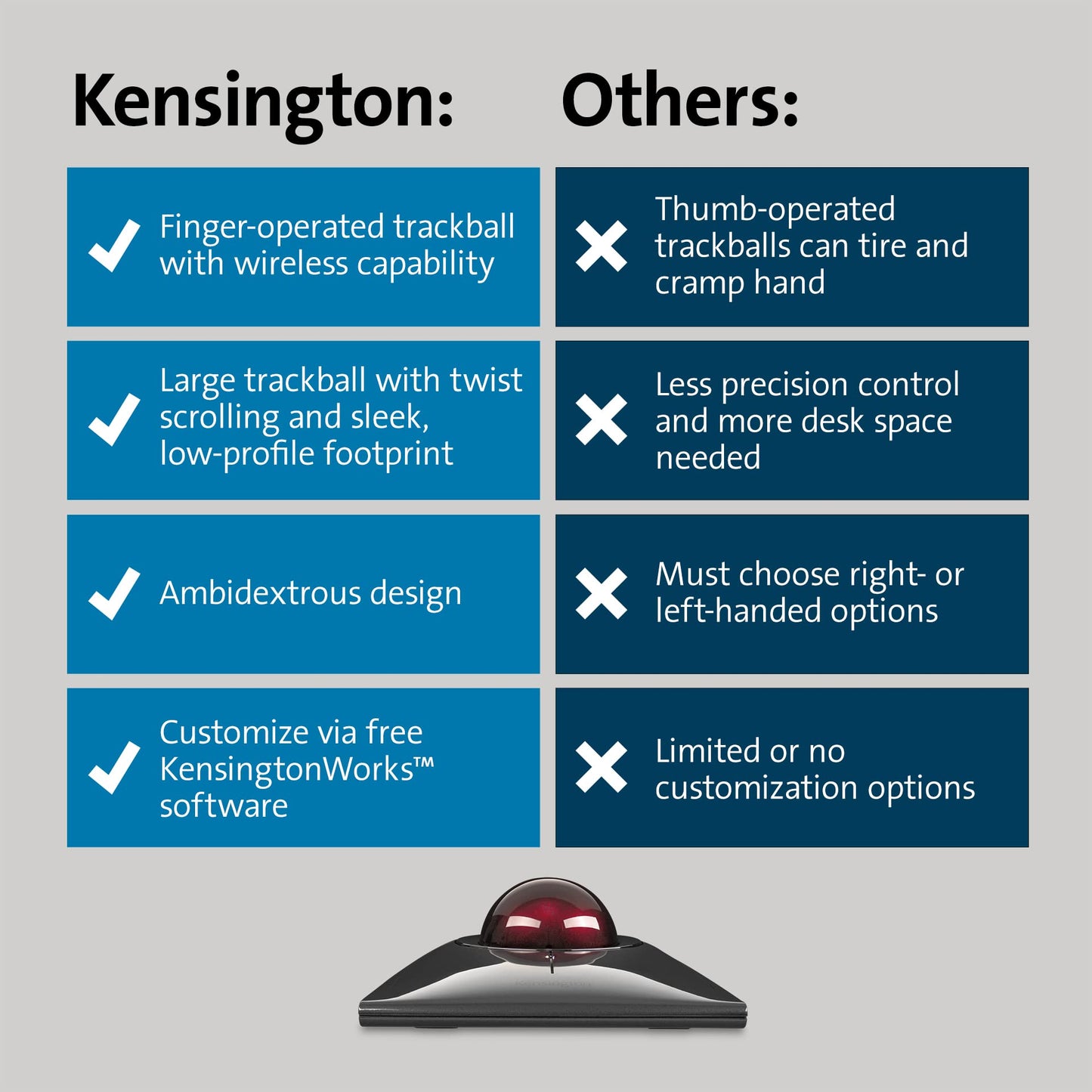 Kensington SlimBlade™ Pro Wireless Trackball, Rechargeable Battery, Bluetooth 2.4GHz Connection Options (K72080WW)