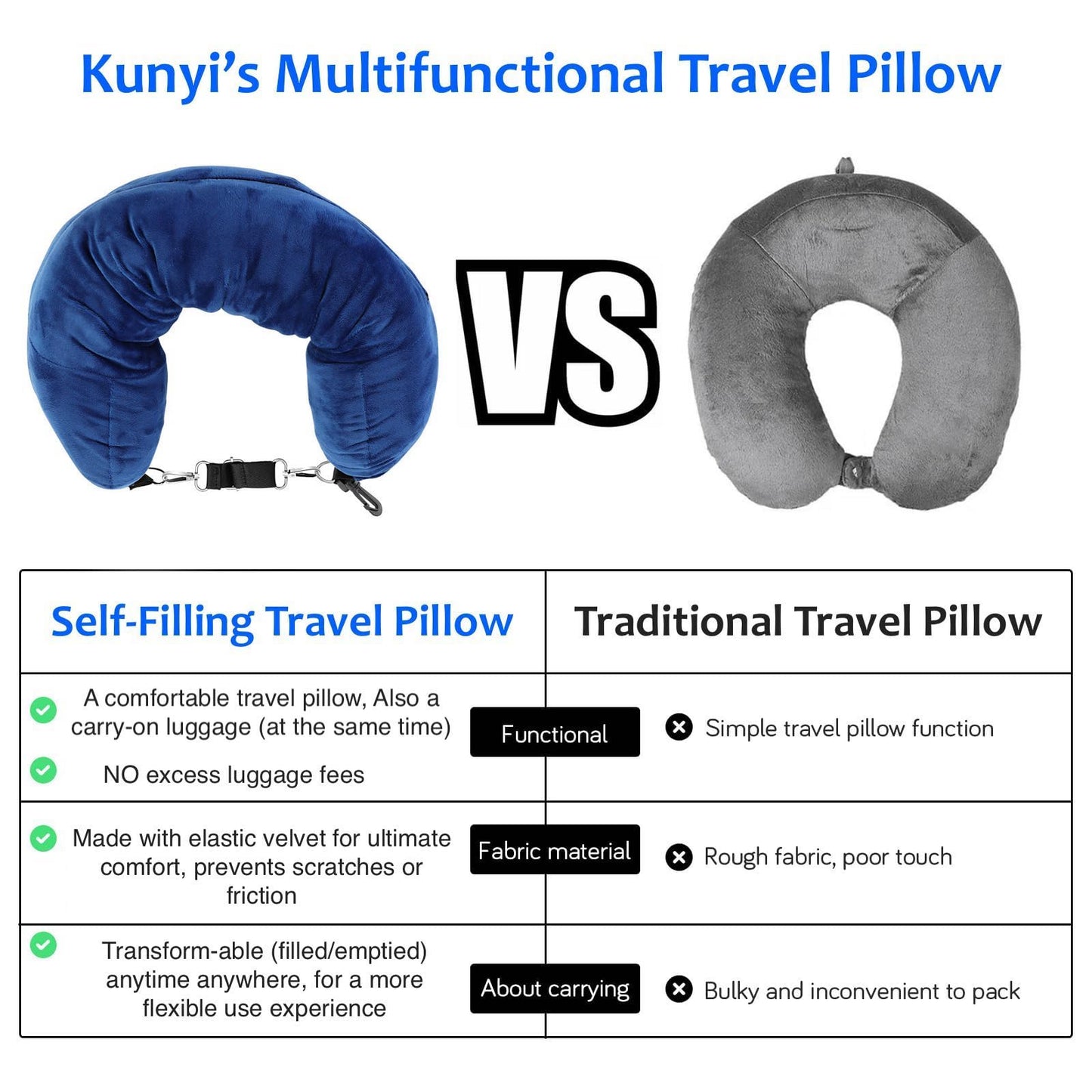 Kunyi's Travel Pillow You Stuff with Clothes As Carry-On Luggage Fits 5 Days of Travel Essentials Transformable Multifunctional Luggage Neck Pillowcase Soft Plush Stuff-able