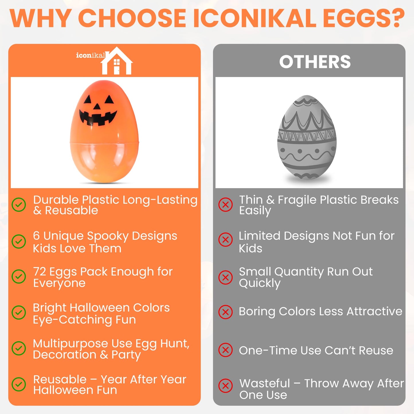 Iconikal 72-Count Halloween Eggs - Durable Plastic Holiday Treat Containers in Orange, Neon Green, and Purple Featuring 6 Different Fun Designs (2.3 x 1.6)