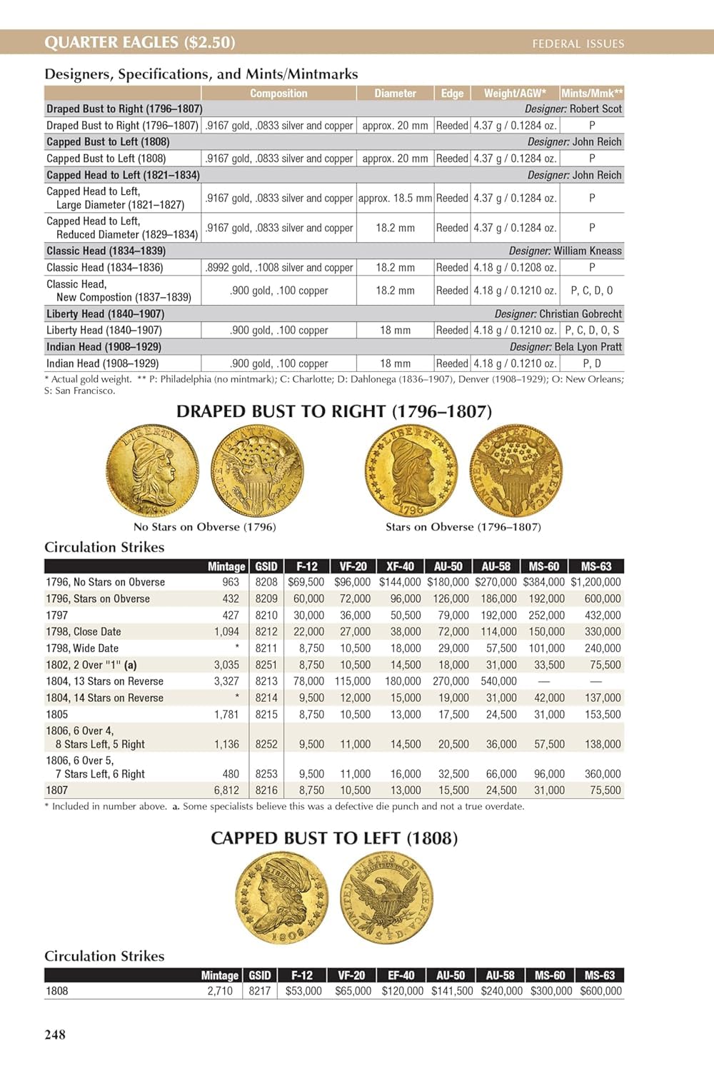 2026 - Stater 3 Coin Collection of Indian Penny, Buffalo Nickel and Steel Cent with the 2026 Red Book Guide to Coins 79th Edition Circulated Collection Seller Uncirculated