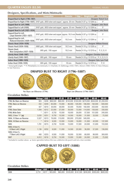 2026 - Stater 3 Coin Collection of Indian Penny, Buffalo Nickel and Steel Cent with the 2026 Red Book Guide to Coins 79th Edition Circulated Collection Seller Uncirculated