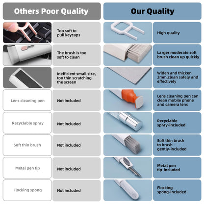 Keyboard Cleaning Kit Laptop Cleaner, 10-in-1 Computer Screen Cleaning Brush Tool, Multi-Function PC Electronic Cleaner Kit Spray for iPad iPhone Pro, Earbuds, Camera Monitor, All-in-one with Patent