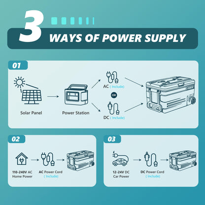 EUHOMY 12 Volt Refrigerator, 80QT(75L) 12V Fridge, Electric Cooler APP Control, Car Fridge 12/24V DC 110-240V AC, Car Refrigerator 0℉~68℉, 12 Volt Cooler for Camping, Trip, Truck, Boating, Outdoor